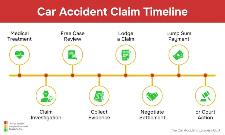 how long do I have to file an insurance claim