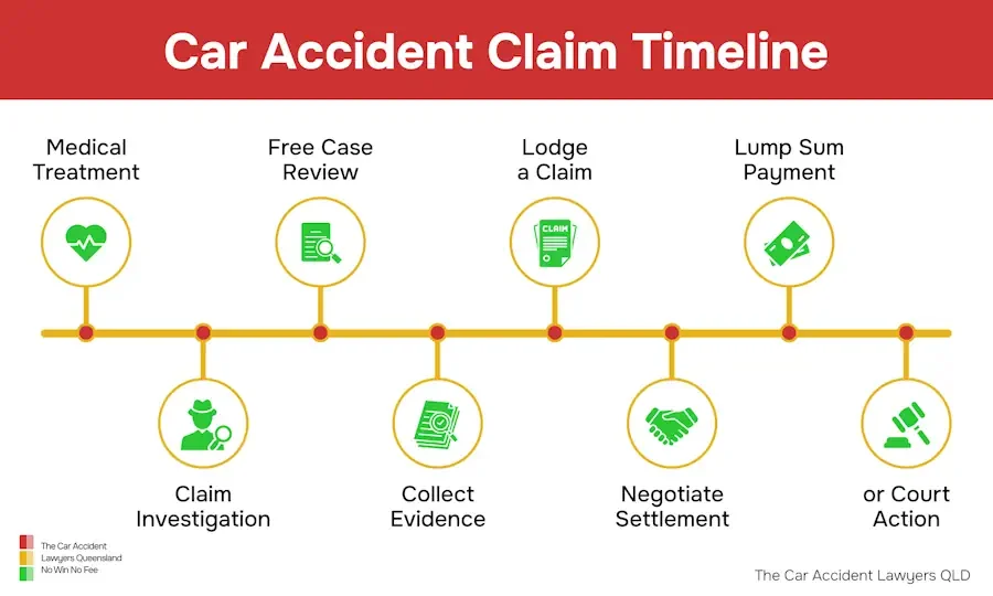how long do I have to file an insurance claim